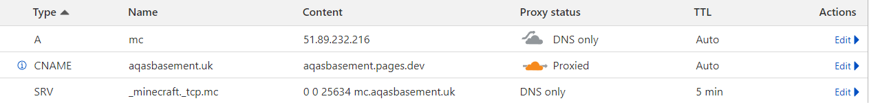 cloudflare dns settings